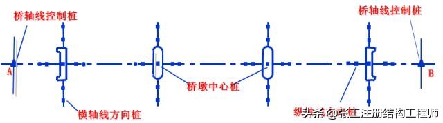 桥梁扩大基础详细的施工过程,涨知识了原来桥梁是这样施工的