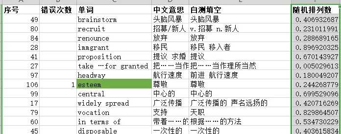 学霸英语背单词秘籍,英语考好秘诀背单词