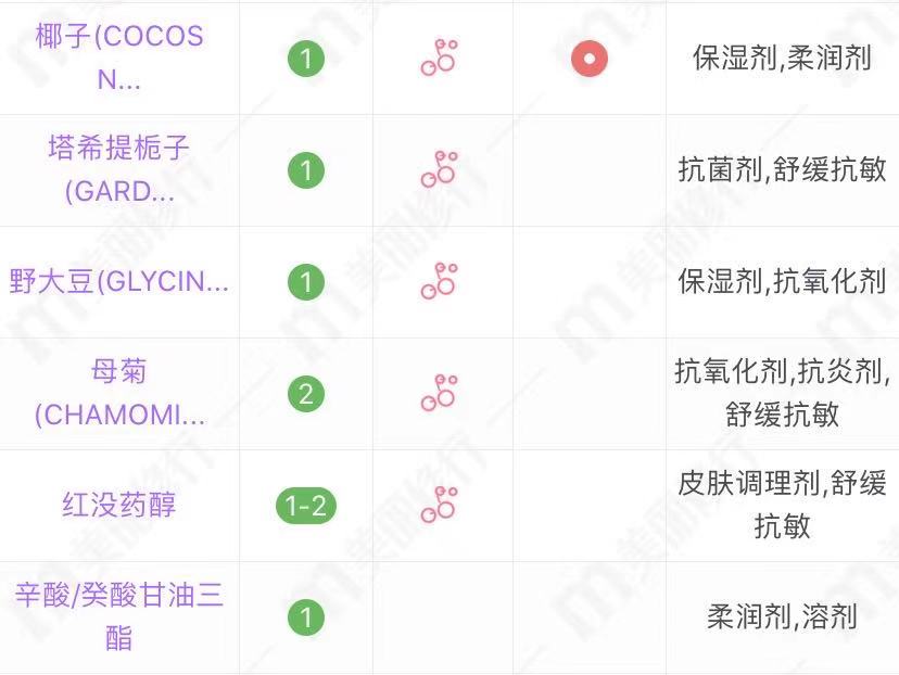 多姿多彩香水丝滑护发精油,迪奥香水护发精油持久留香