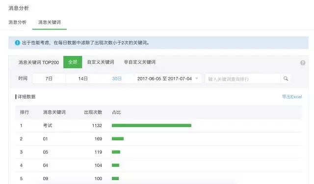 公众号数据分析技巧大全,公众号数据分析包括哪些数据