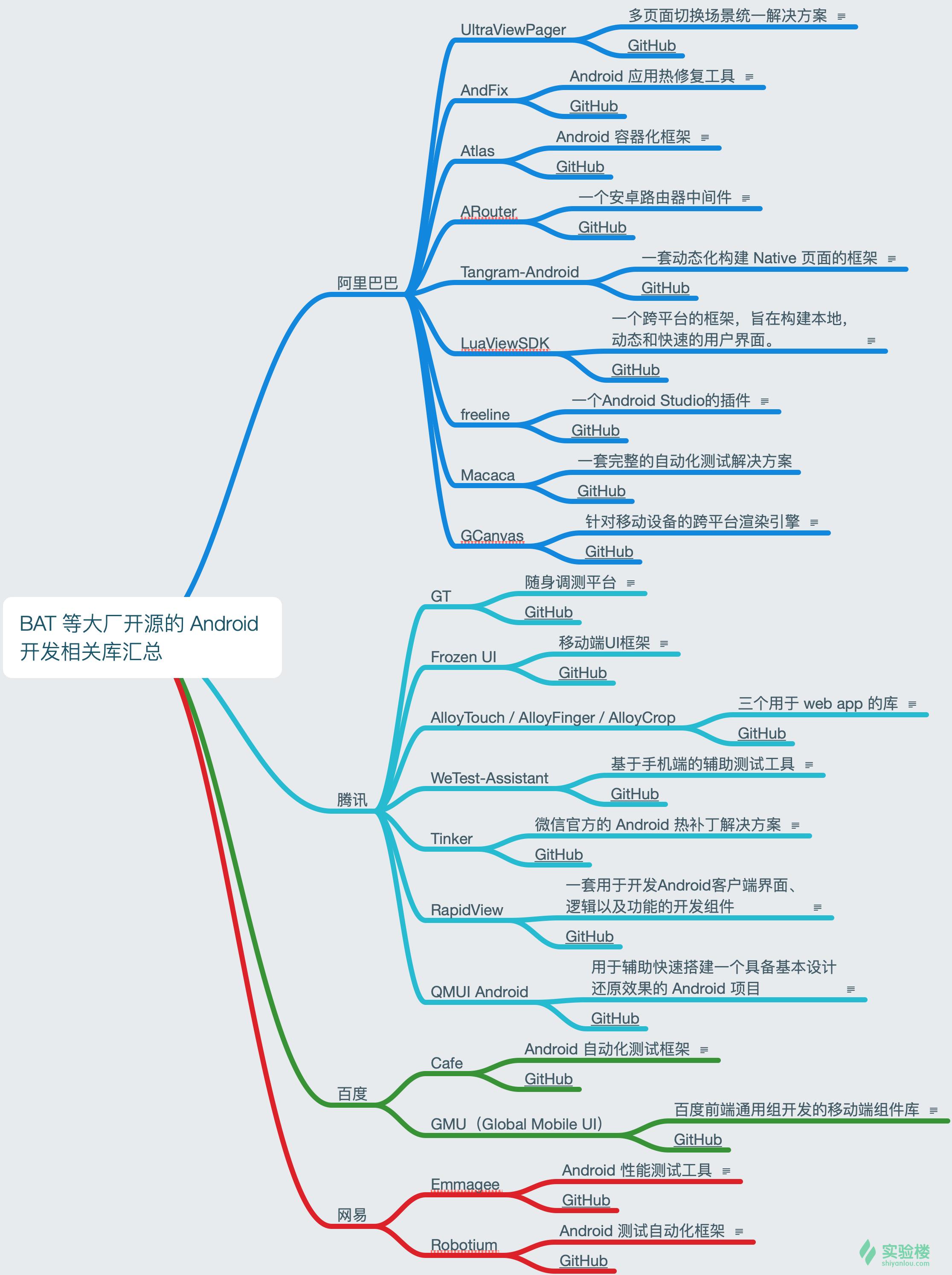 bat等一线大厂是什么,bat大厂重金驰援