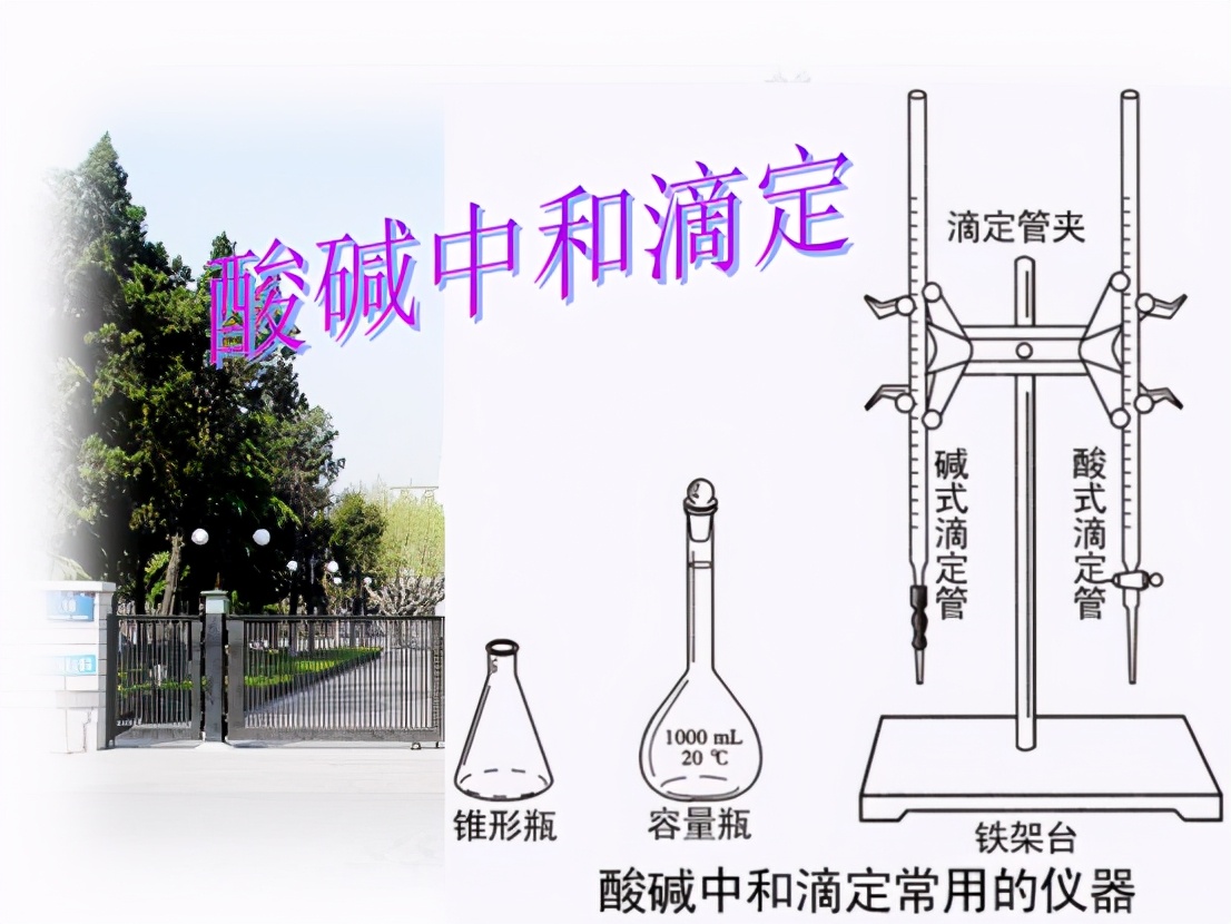 高考化学：酸碱中和滴定实验（高考必考），入手吃透全满分