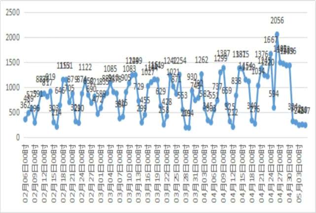 鍗庡骞哥鑸嗘儏,鍗庡骞哥鑲′笢鍑忔寔