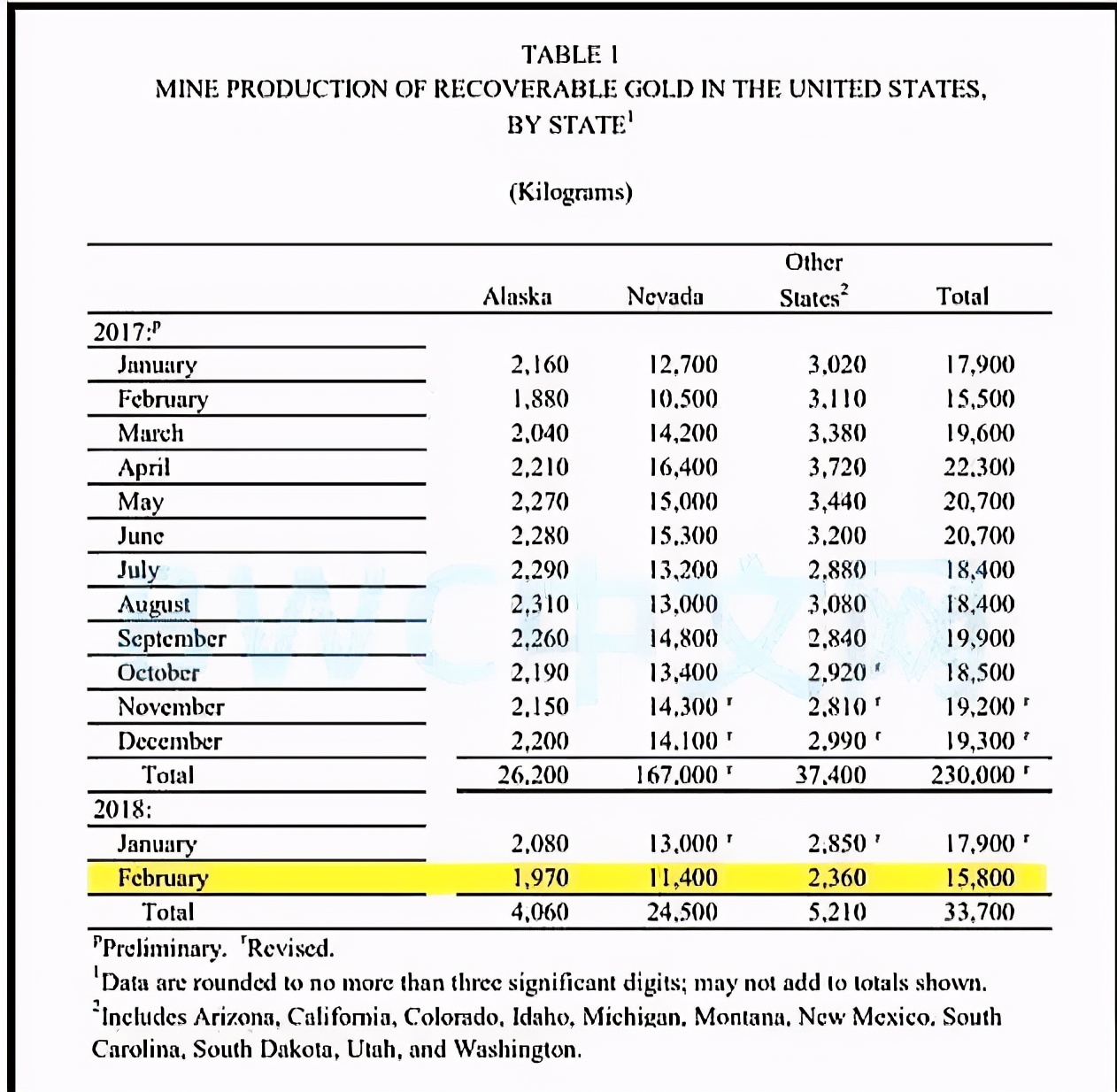 美国现在有多少吨黄金,美国有多少吨黄金在中国