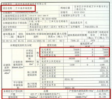 深度分析沙井海岸城,深圳沙井海岸城一期