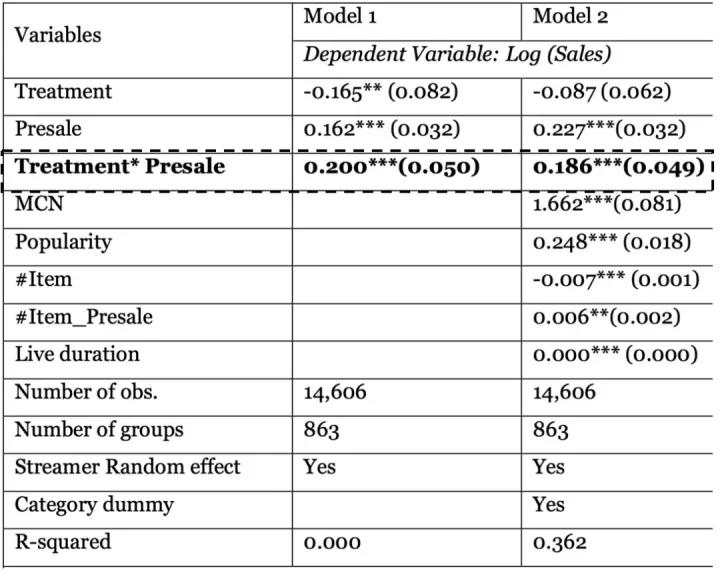 归因分析：淘宝直播数据助理及其价值研究