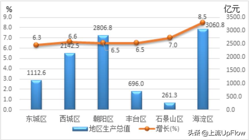 北京城市超值攻略,北京经济实惠攻略