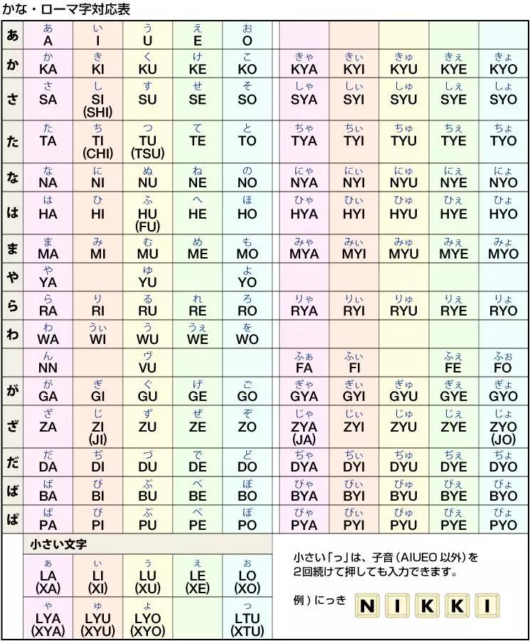 日语易写错的字,日语词容易得歧义