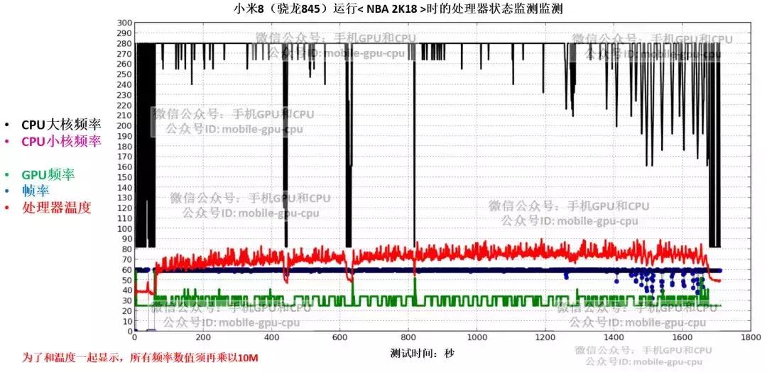 实测：华为麒麟980大战高通骁龙845，完结篇：到底谁更厉害？！
