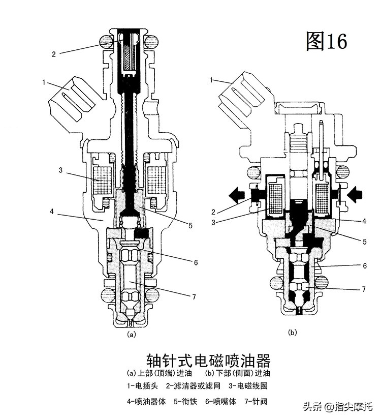 电喷发动机维修视频教程,电喷喷油器维修视频教程