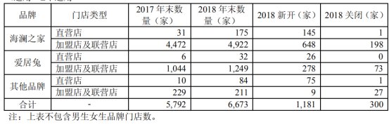 海澜之家是靠卖衣服赚钱的么,海澜之家服饰行业竞争分析