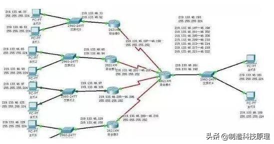 局域网ip地址没了怎么找,局域网ip地址不够用是什么原因