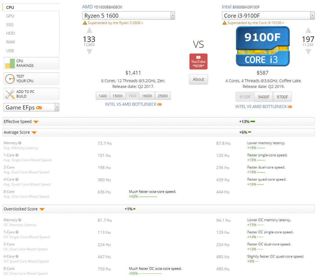 人均3000的6人宿舍,宿舍三千左右台式电脑