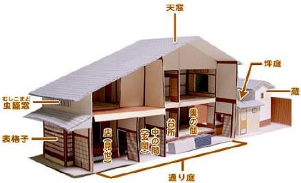 日本传统民居建筑,日本老式房子探索