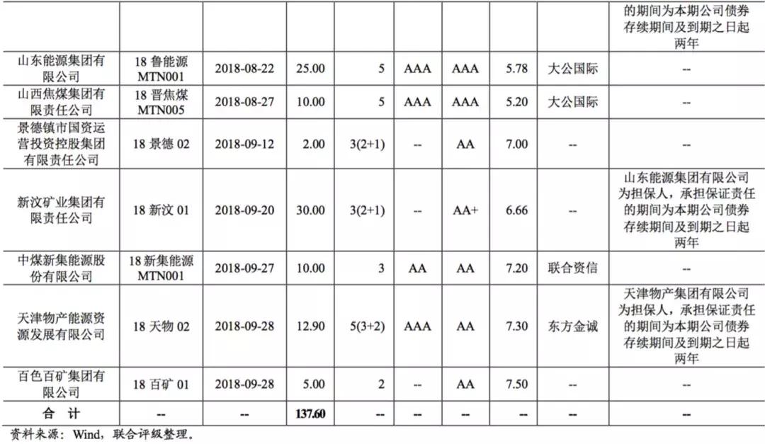行业研究：煤炭行业季度研究报告（2018年7月1日至2018年9月30日）