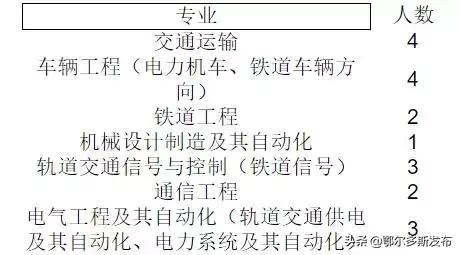 伊泰人事招聘,伊泰每年的几月份招聘
