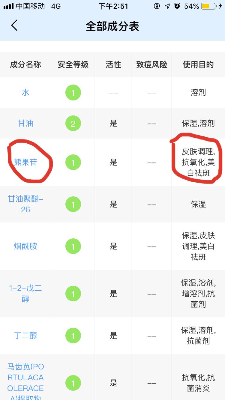 一生都在追求美白的路上,美白的心路历程