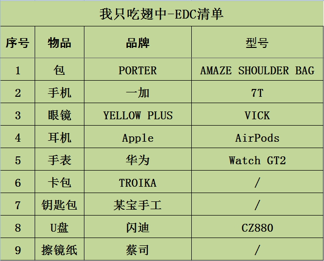 平平无奇,贵在真实,实用主义者的务实EDC