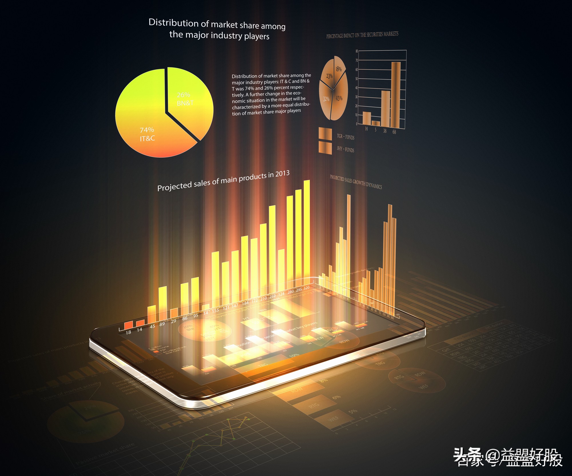 机构调研119家是哪家公司,机构调研102家公司