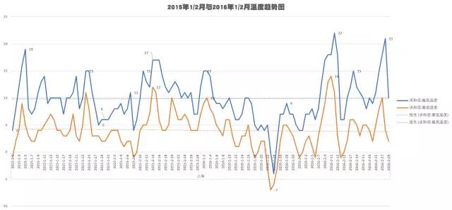 市场洞察淘宝查看类目排名,市场调研淘宝
