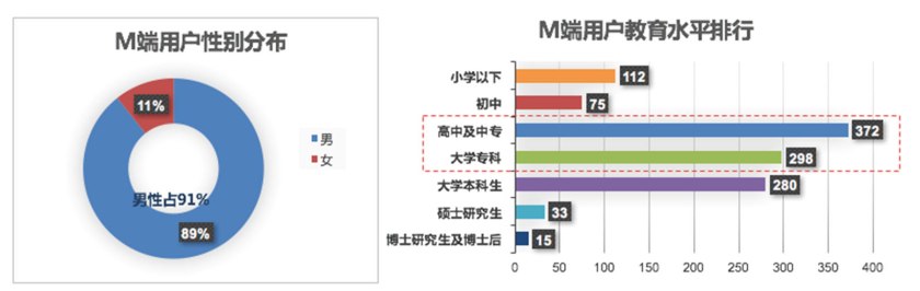 汽车之家二手车大数据分析,汽车之家二手车网官网价格