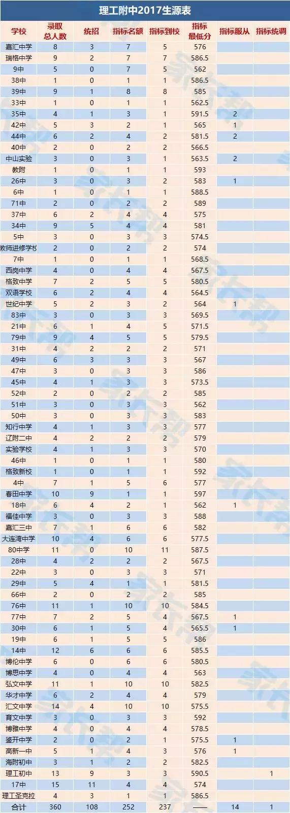 大连有学区房就能上重点学校吗,选学区房
