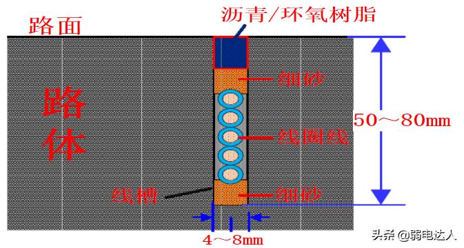 地感线圈接线图解,地感线圈详细接线