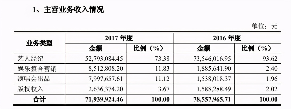 羽泉和谁合开公司,成名路的辉煌与辛酸羽泉