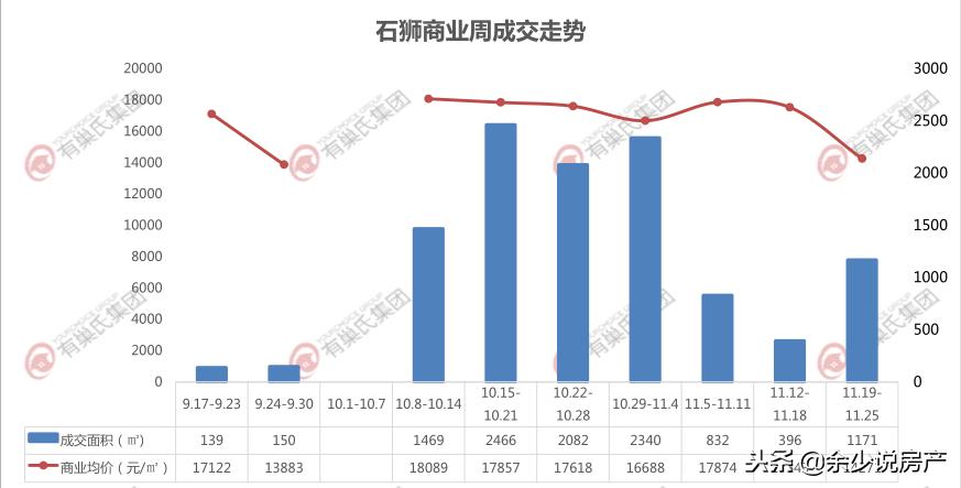 石狮楼市回暖新闻,2017石狮楼市