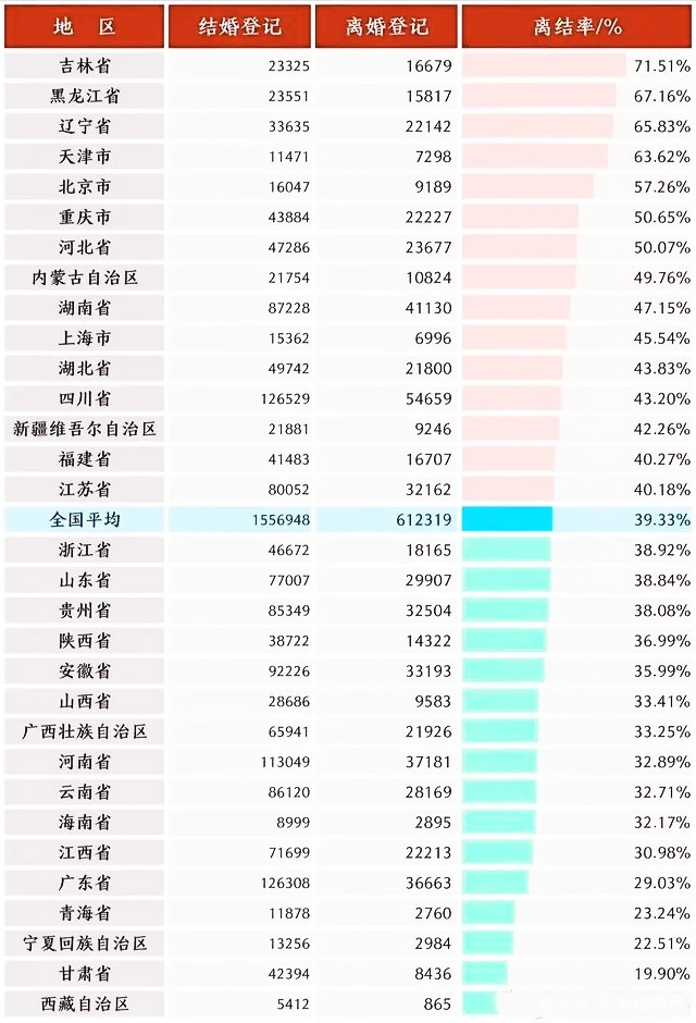 2020年离婚状况,中国2020全年离婚数据