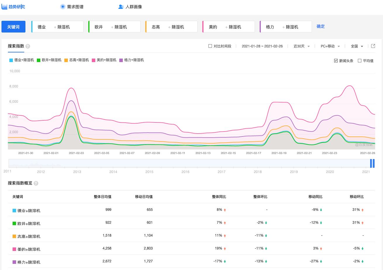 销售数据自动分析软件,销售大数据分析平台有哪些