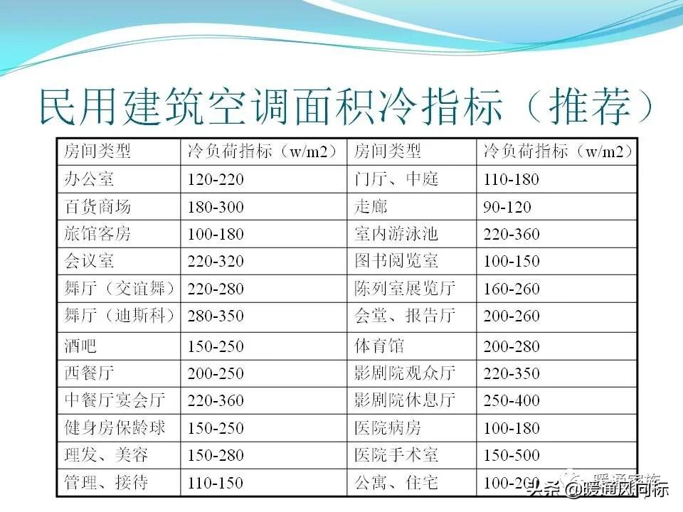 中央空调一拖5布线图解,中央空调的五个模式图解