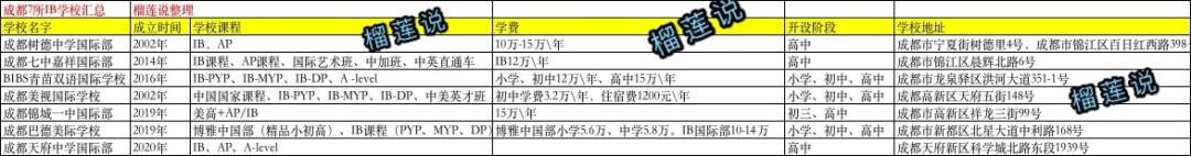 成都有ib学校吗,成都七大私立小学