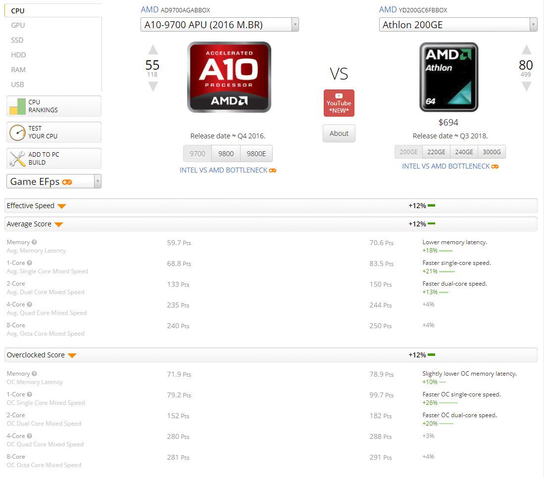 人均三千三宿舍里面开网吧——11.11装机指南