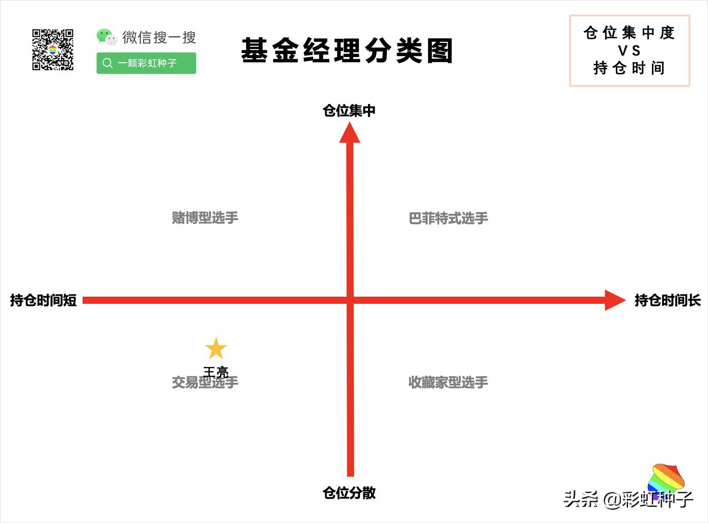 NO.579｜民生加银王亮-民生加银价值优选，值不值得买？
