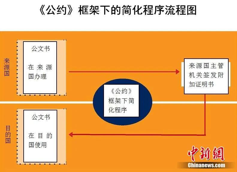 知识点:能让你省时又省钱的“附加证明书”究竟是什么?