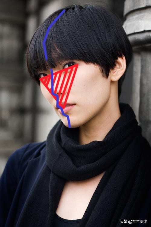 画肖像注意点,画肖像简单