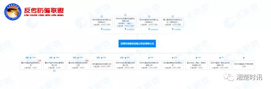 怡亚通和星链友店是什么关系,星链友店怡亚通合法吗