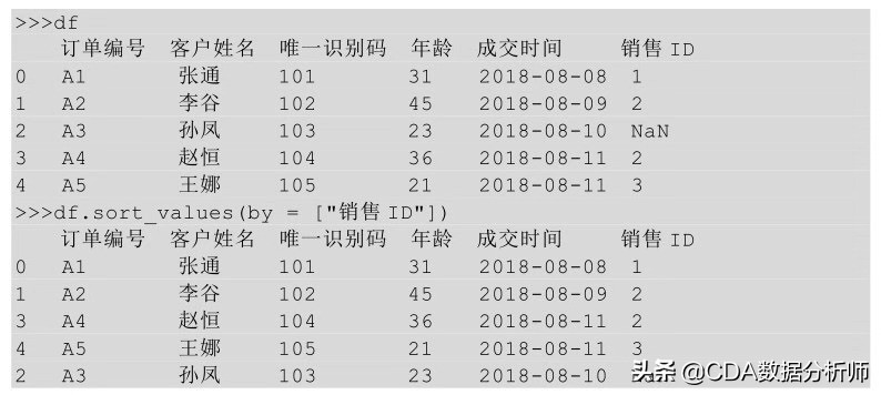 高级数据分析浅入门,透视数据分析怎么数值都是1