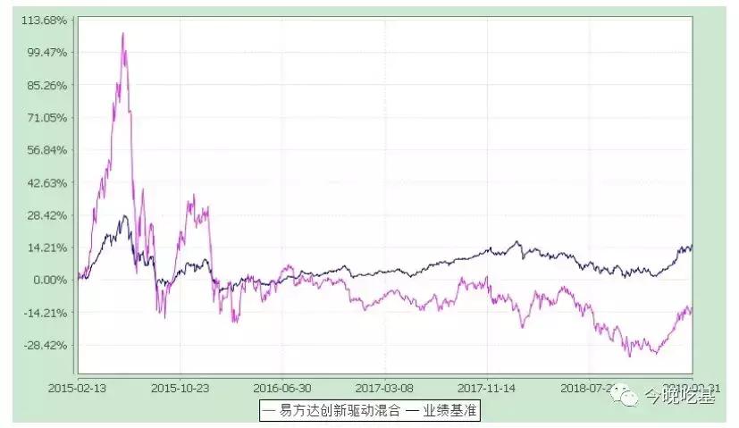 科创板基金申购途径,要不要开通科创板