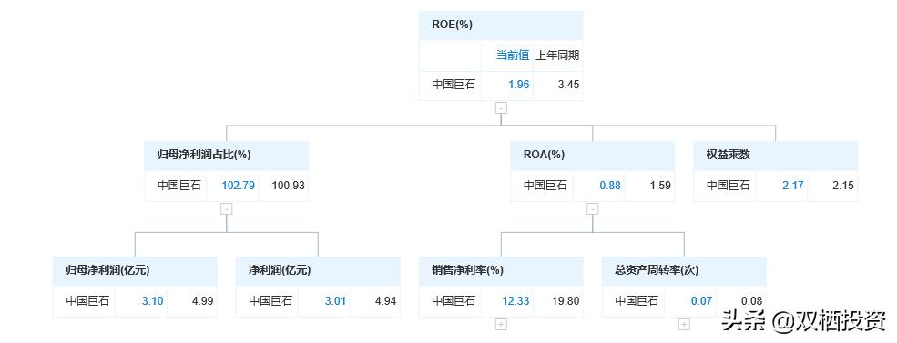 （深度分析）东风不与巨石便，玻纤低价锁估值