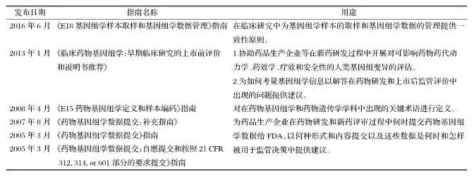 基因检测未来价值分析,基因检测的价值和优势