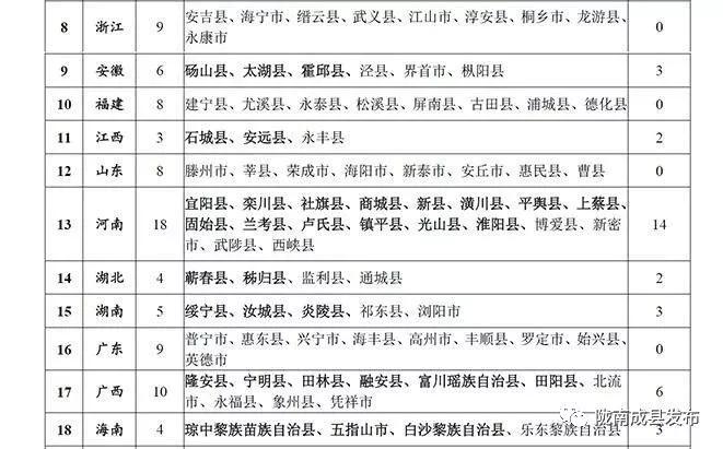 成县今日的新闻,成县新闻最新视频