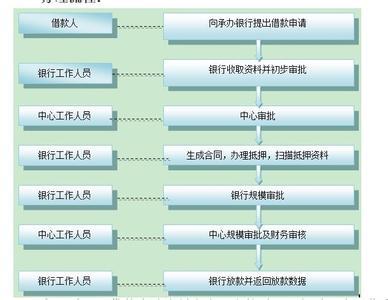 个人住房贷款业务流程图片,部队办理住房公积金贷款流程