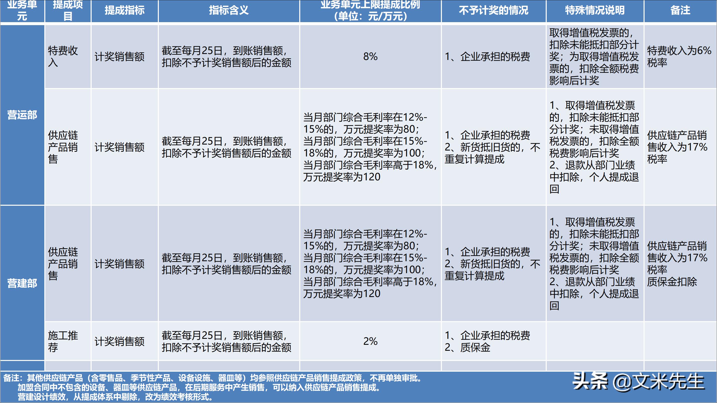 连锁加盟重点,如何打造连锁加盟体系