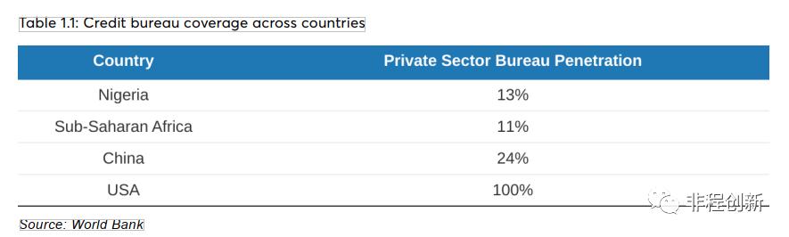 非洲小额信贷市场的巨大潜力与挑战