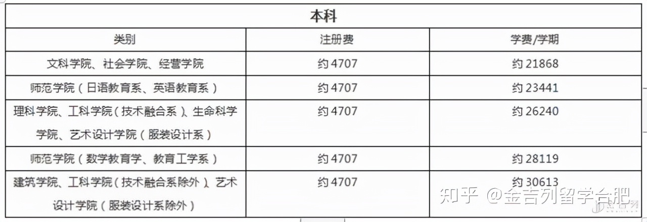 韩国建国大学百科内容,韩国建国大学简介