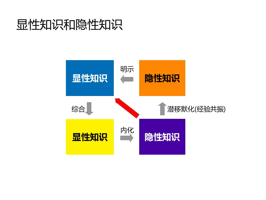 管理培训个人总结,个人知识管理怎么做