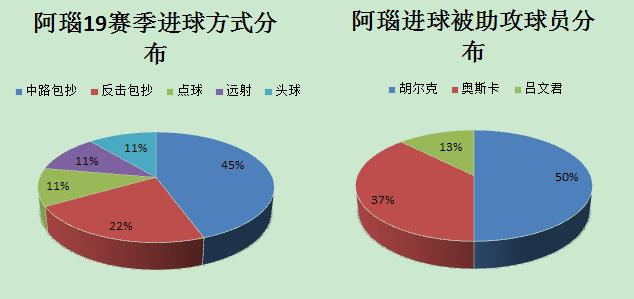 上港阿瑙托维奇使用方法,上港战术分析教学