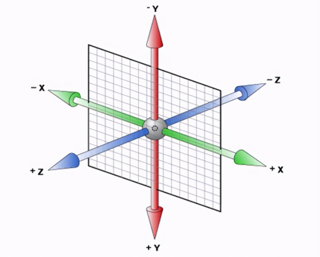 css通俗易懂的讲解,css底层知识与技巧
